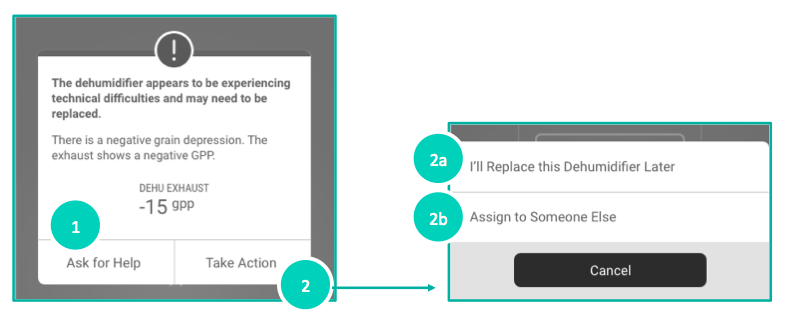 Activity Chain Overview